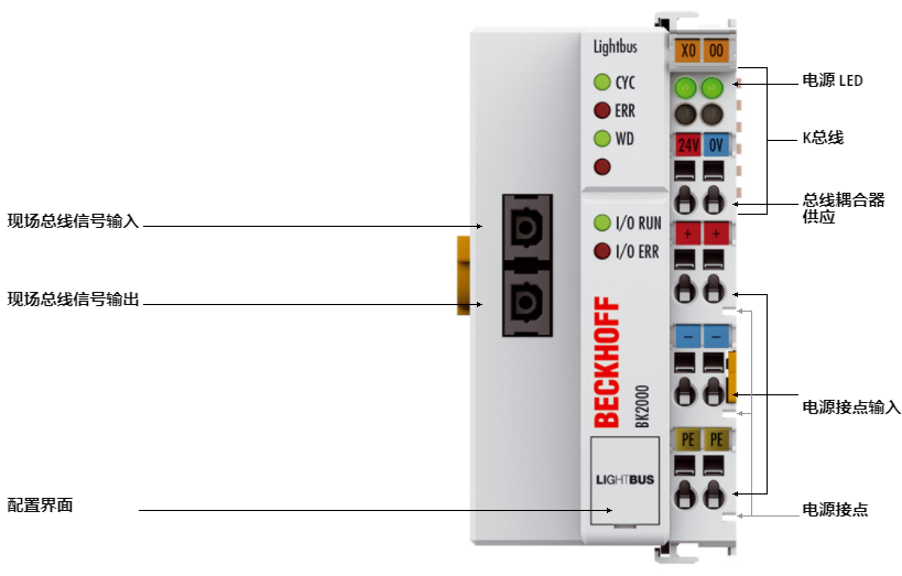 倍福總線(xiàn)耦合器總線(xiàn)模塊BK2000 倍福總線(xiàn)耦合器總線(xiàn)模塊BK2000